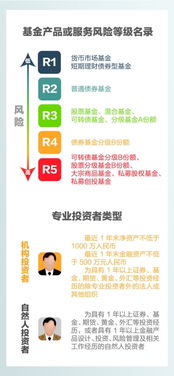 細(xì)分產(chǎn)品風(fēng)險等級 投資者買基金不再任性